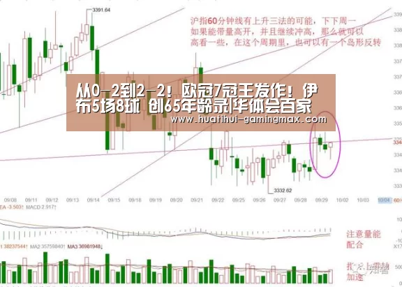 从0-2到2-2!欧冠7冠王发作!伊布5场8球 创65年龄录|华体会百家乐(图1) 华体会棋牌游戏